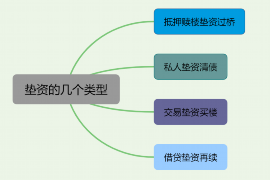 福州讨债公司